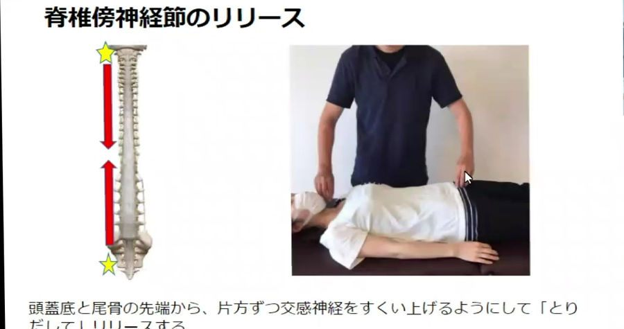 1.交感神経鎖の全部リリース
